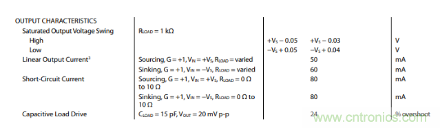 放大器靜態(tài)功耗，輸出級(jí)晶體管功耗與熱阻的影響評(píng)估