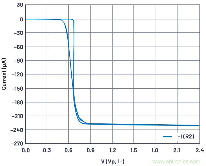 如何利用&Delta;VBE概念來(lái)產(chǎn)生穩(wěn)定的輸出電流