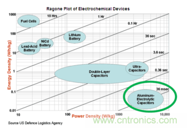 安森美的射頻技術(shù)和持續(xù)能量采集器結(jié)合，用于填補(bǔ)智能傳感器所產(chǎn)生的能源需求缺口