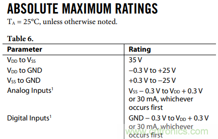 如何使用多路放大器通道隔離度參數(shù)與絕對最大額定值？