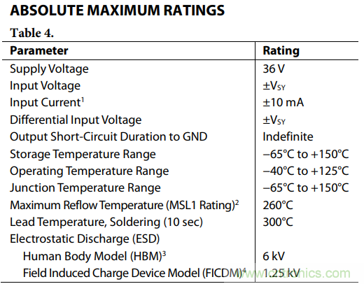 如何使用多路放大器通道隔離度參數(shù)與絕對最大額定值？
