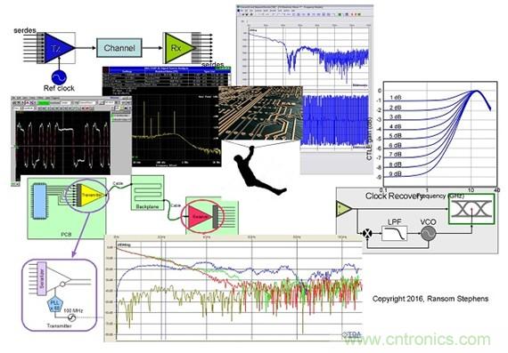 測量信道工作余量時，能否避免犯測量抖動時的相同錯誤？
