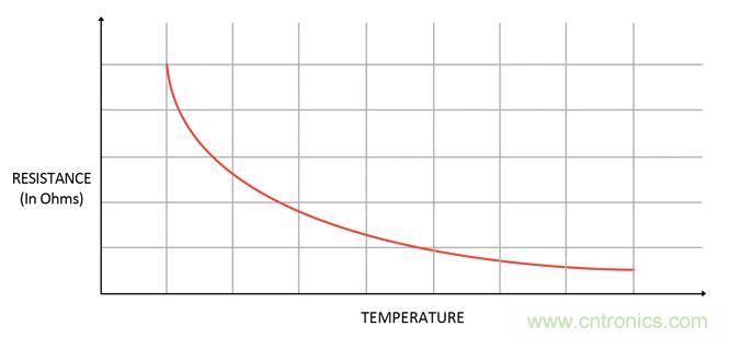 集成ADC與獨立ADC：如何評估使用哪種模擬技術(shù)可以滿足你的應(yīng)用需求？