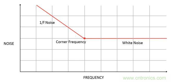 集成ADC與獨立ADC：如何評估使用哪種模擬技術(shù)可以滿足你的應(yīng)用需求？