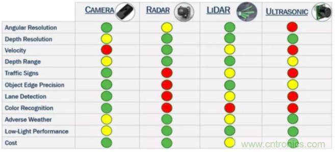 為什么在汽車激光雷達(dá)應(yīng)用中采用硅光電倍增管傳感器？