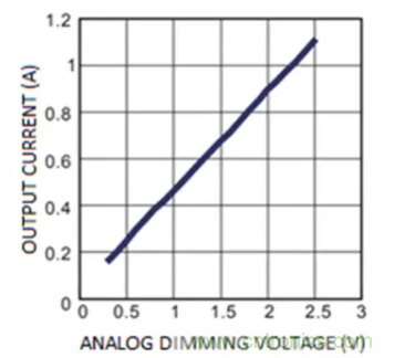 通過NTC電阻實現(xiàn)簡單的汽車調光LED溫度控制 通過NTC電阻實現(xiàn)簡單的汽車調光LED溫度控制