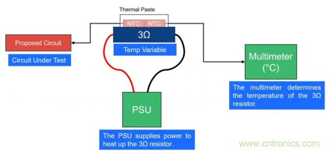 通過NTC電阻實現(xiàn)簡單的汽車調光LED溫度控制 通過NTC電阻實現(xiàn)簡單的汽車調光LED溫度控制