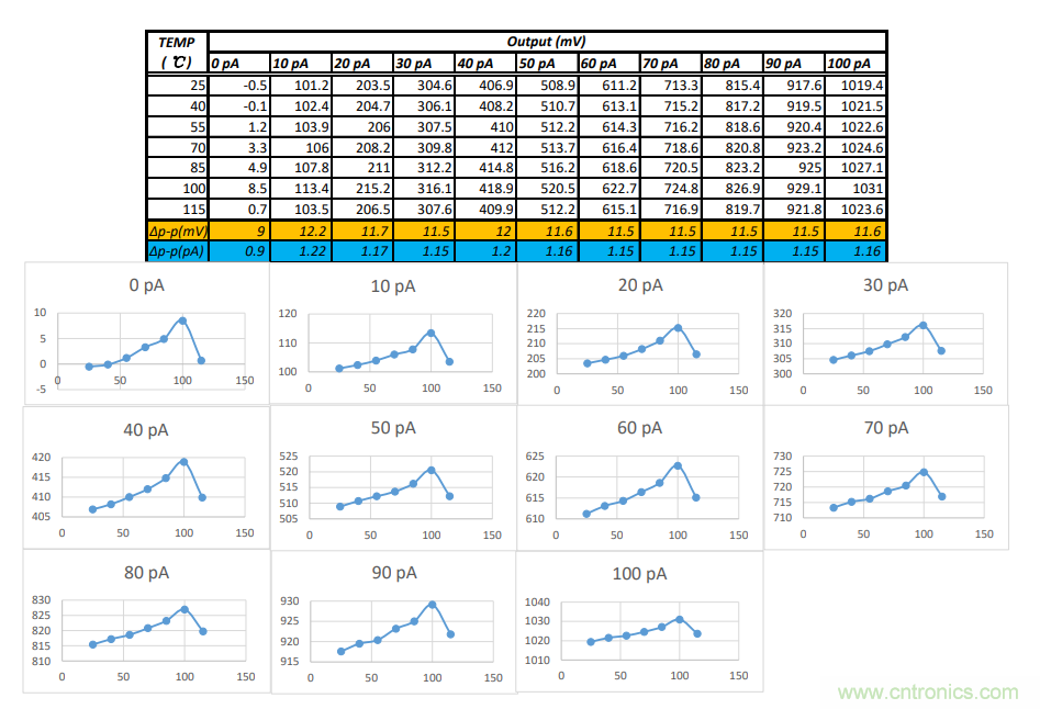 世健推出增強(qiáng)版超寬溫度范圍、高精度皮安計模塊