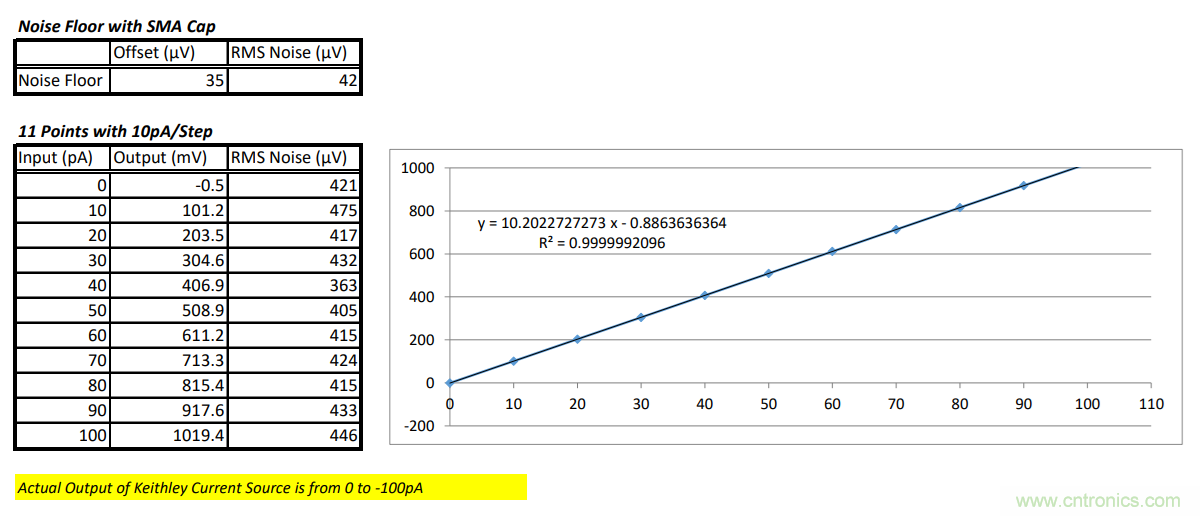 世健推出增強(qiáng)版超寬溫度范圍、高精度皮安計模塊