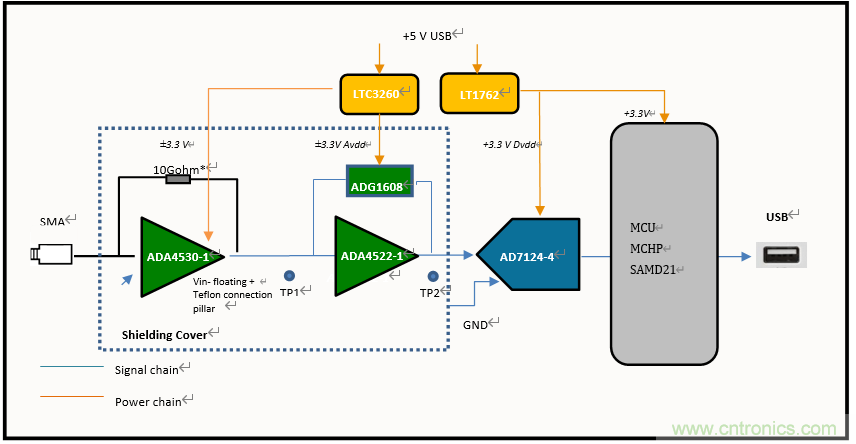 世健推出增強(qiáng)版超寬溫度范圍、高精度皮安計模塊