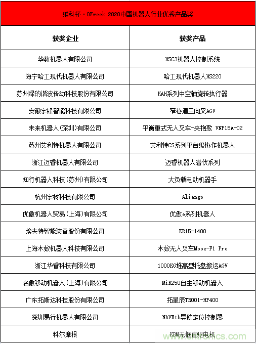 OFweek 2021中國機(jī)器人產(chǎn)業(yè)大會&ldquo;維科杯&rdquo;獲獎名單揭曉！