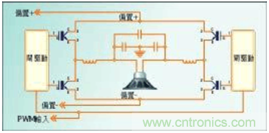 如何利用PWM數(shù)字技術(shù)實(shí)現(xiàn)D類放大器的性能設(shè)計 如何利用PWM數(shù)字技術(shù)實(shí)現(xiàn)D類放大器的性能設(shè)計