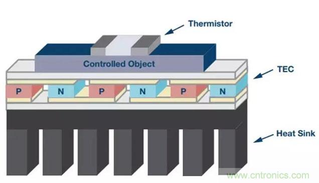 如何精準控制系統(tǒng)溫度？這里有一份&ldquo;指南&rdquo;！