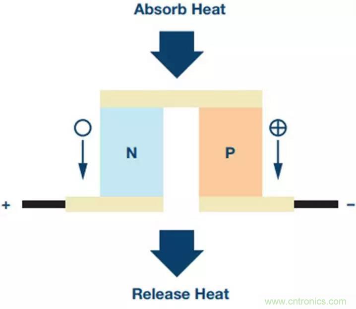 如何精準控制系統(tǒng)溫度？這里有一份&ldquo;指南&rdquo;！