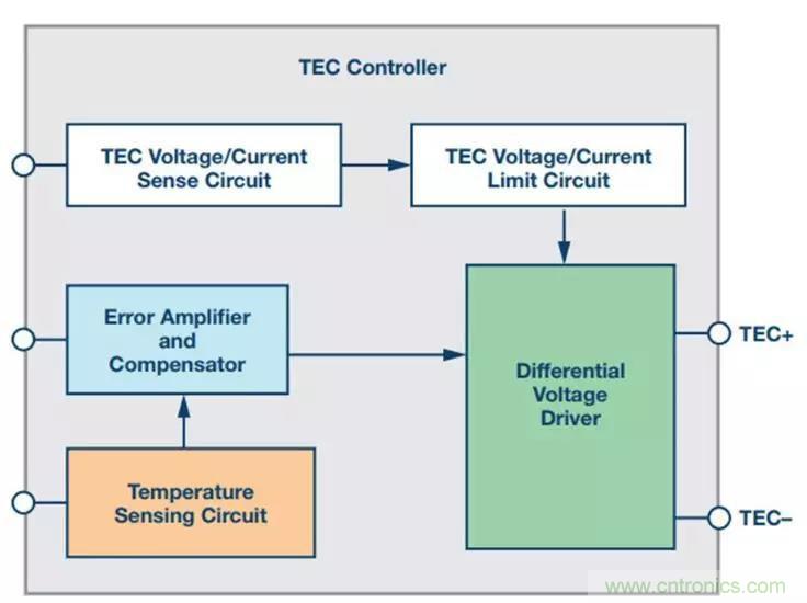 如何精準控制系統(tǒng)溫度？這里有一份&ldquo;指南&rdquo;！
