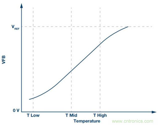 如何精準控制系統(tǒng)溫度？這里有一份&ldquo;指南&rdquo;！