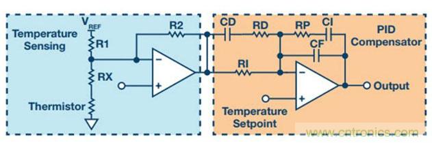 如何精準控制系統(tǒng)溫度？這里有一份&ldquo;指南&rdquo;！
