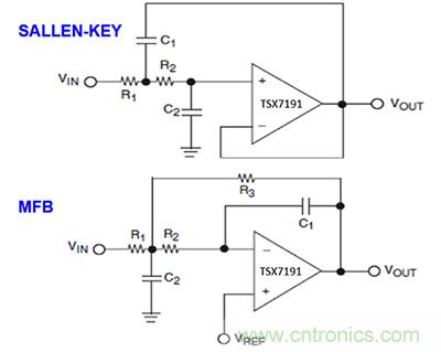 可穿戴醫(yī)療設備模擬前端電路設計該選擇模擬濾波器還是FIR濾波器？