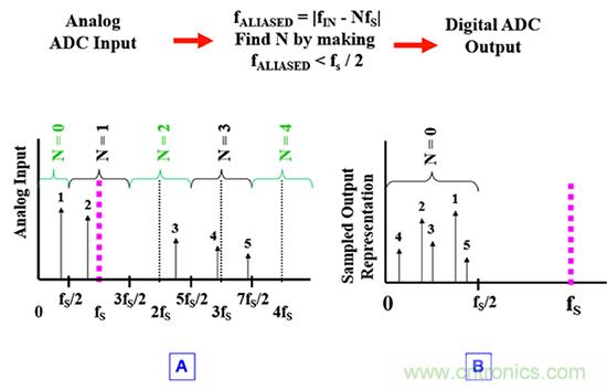 可穿戴醫(yī)療設備模擬前端電路設計該選擇模擬濾波器還是FIR濾波器？