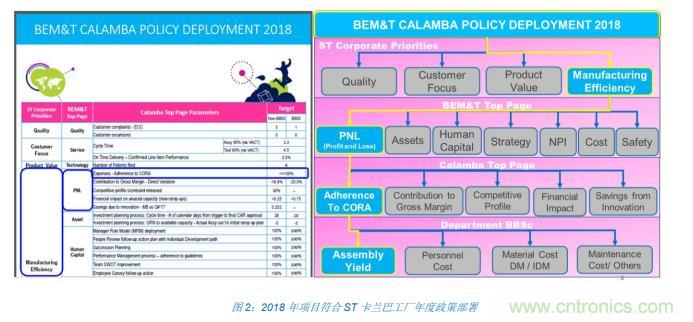 如何降低 UM16 汽車芯片環(huán)氧膠覆蓋不良率 PPM？