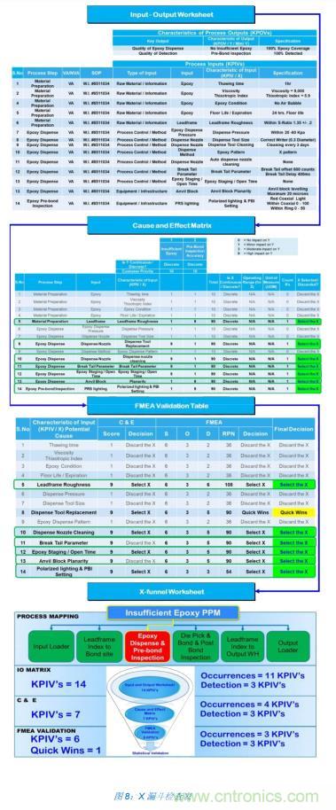 如何降低 UM16 汽車芯片環(huán)氧膠覆蓋不良率 PPM？
