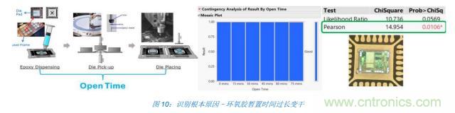 如何降低 UM16 汽車芯片環(huán)氧膠覆蓋不良率 PPM？