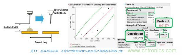 如何降低 UM16 汽車芯片環(huán)氧膠覆蓋不良率 PPM？