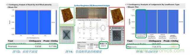 如何降低 UM16 汽車芯片環(huán)氧膠覆蓋不良率 PPM？