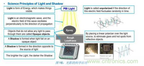 如何降低 UM16 汽車芯片環(huán)氧膠覆蓋不良率 PPM？