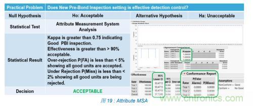 如何降低 UM16 汽車芯片環(huán)氧膠覆蓋不良率 PPM？