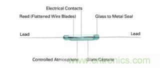 如何為您的工業(yè)自動化應用找到理想的傳感器？