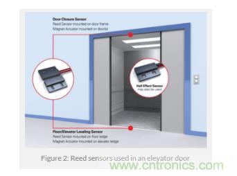 如何為您的工業(yè)自動化應用找到理想的傳感器？