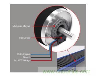 如何為您的工業(yè)自動化應用找到理想的傳感器？