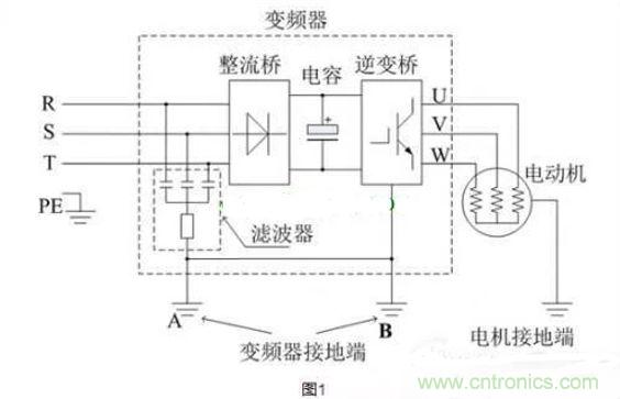 用了變頻器，電機(jī)漏電是怎么回事