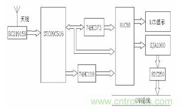 單線激光雷達(dá)原理揭秘:三角測距 VS ToF測距 單線激光雷達(dá)原理揭秘:三角測距 VS ToF測距