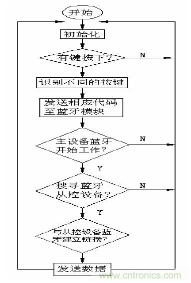 單線激光雷達(dá)原理揭秘:三角測距 VS ToF測距 單線激光雷達(dá)原理揭秘:三角測距 VS ToF測距