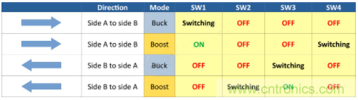 如何用碳化硅MOSFET設(shè)計(jì)雙向降壓-升壓轉(zhuǎn)換器？