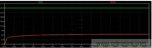 如何用碳化硅MOSFET設(shè)計(jì)雙向降壓-升壓轉(zhuǎn)換器？