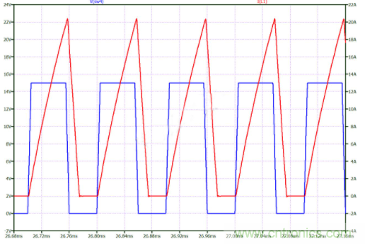 如何用碳化硅MOSFET設(shè)計(jì)雙向降壓-升壓轉(zhuǎn)換器？