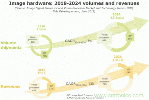 當(dāng)CIS變得不那么重要，手機(jī)拍照在追求什么？