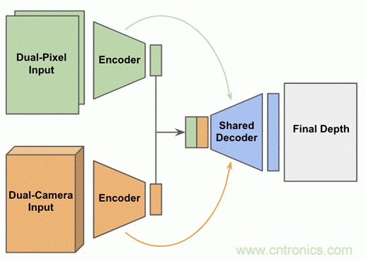 當(dāng)CIS變得不那么重要，手機(jī)拍照在追求什么？