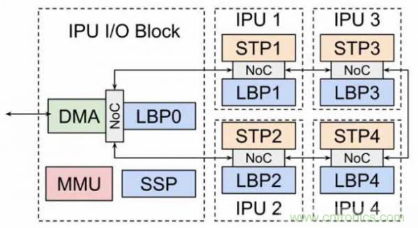 當(dāng)CIS變得不那么重要，手機(jī)拍照在追求什么？