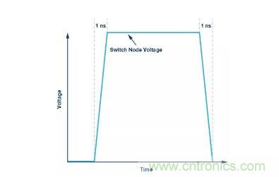 如何最小化 SEPIC 轉(zhuǎn)換器的輻射干擾？