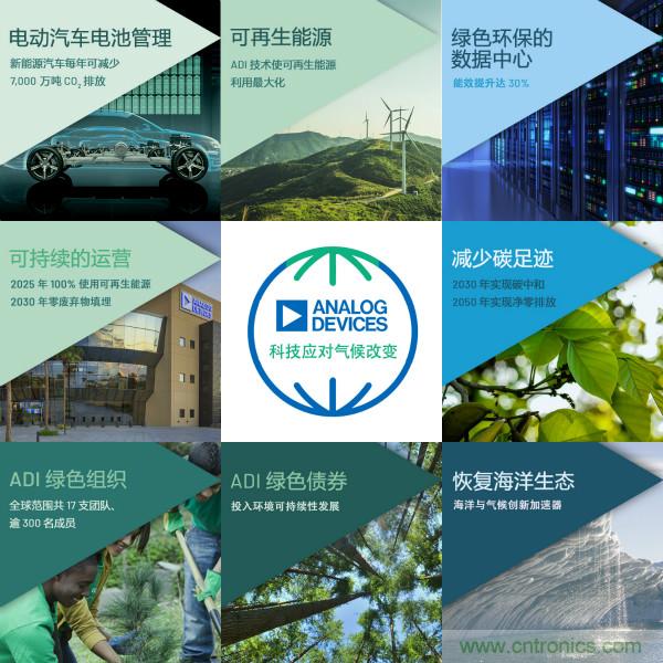 ADI推進氣候戰(zhàn)略，承諾到2050年實現凈零排放