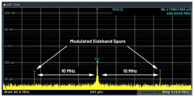 優(yōu)化信號鏈的電源系統(tǒng) &mdash; 第1部分：多少電源噪聲可以接受？