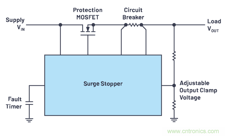 有什么有源電路保護(hù)方案可以取代TVS二極管和保險(xiǎn)絲？