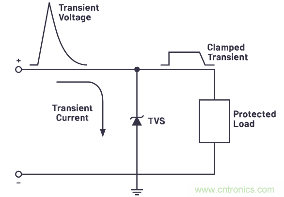 有什么有源電路保護(hù)方案可以取代TVS二極管和保險(xiǎn)絲？