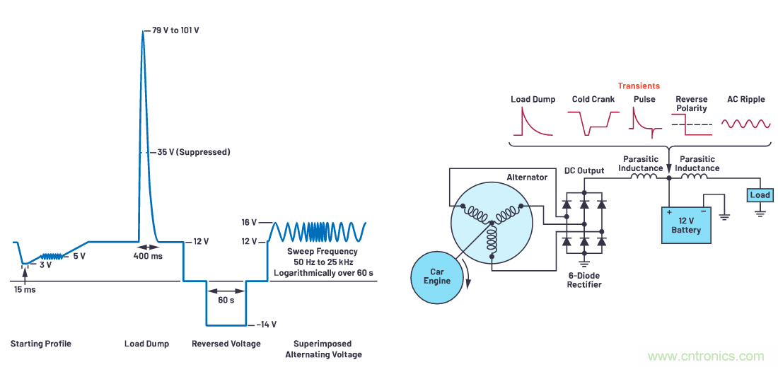 有什么有源電路保護(hù)方案可以取代TVS二極管和保險(xiǎn)絲？
