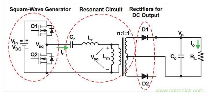 如何提高LLC轉(zhuǎn)換器的功率密度？