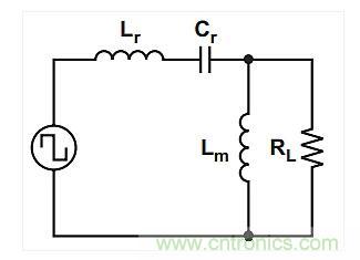 如何提高LLC轉(zhuǎn)換器的功率密度？